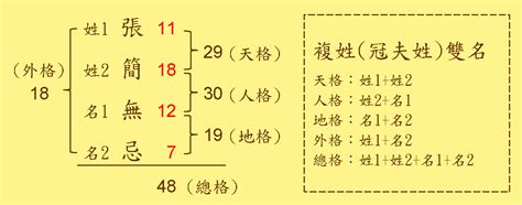 姓名總格32女